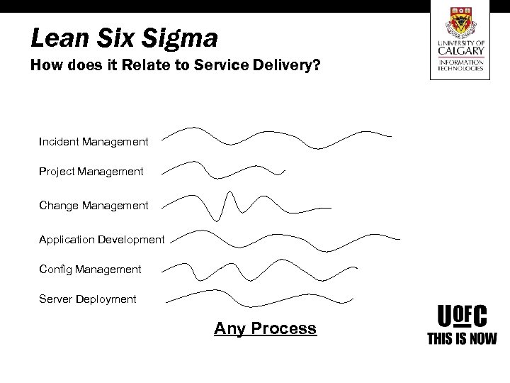 Lean Six Sigma How does it Relate to Service Delivery? Incident Management Project Management