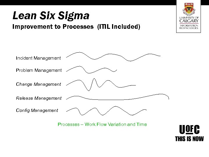 Lean Six Sigma Improvement to Processes (ITIL Included) Incident Management Problem Management Change Management