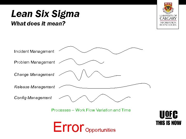 Lean Six Sigma What does it mean? Incident Management Problem Management Change Management Release