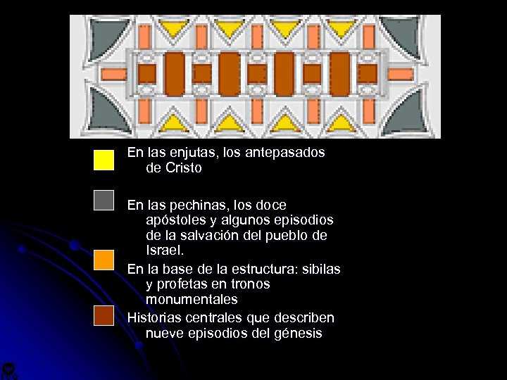  En las enjutas, los antepasados de Cristo En las pechinas, los doce apóstoles