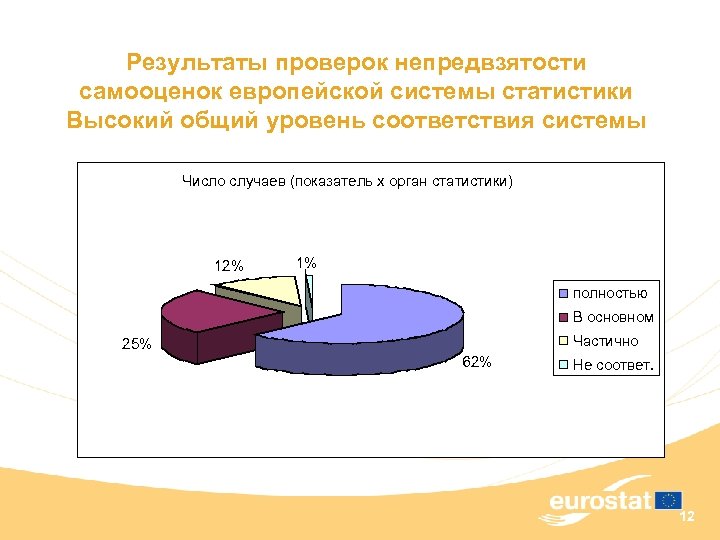 Результаты проверок непредвзятости самооценок европейской системы статистики Высокий общий уровень соответствия системы Число случаев