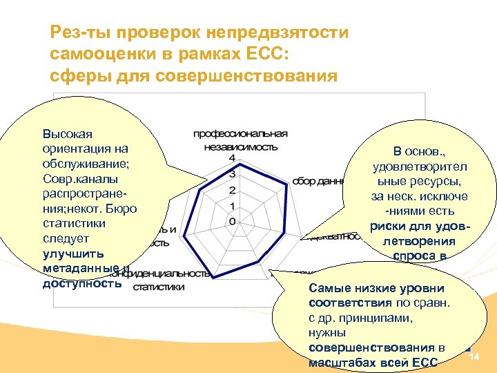 Рез-ты проверок непредвзятости самооценки в рамках ЕСС: сферы для совершенствования Высокая ориентация на обслуживание;