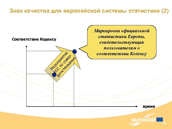 Знак качества для европейской системы статистики (2) М ЕС еро ш С пр ен
