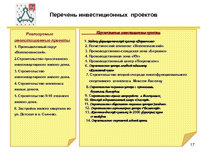 Перечень инвестиционных проектов Реализуемые инвестиционные проекты 1. Промышленный округ «Волоколамский» . 2. Строительство трехэтажного
