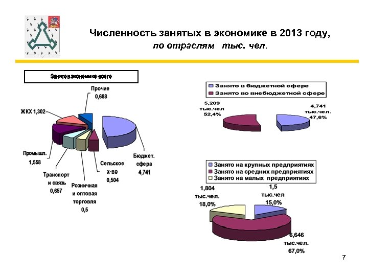 Численность занятых в экономике в 2013 году, по отраслям тыс. чел. Занято в экономике