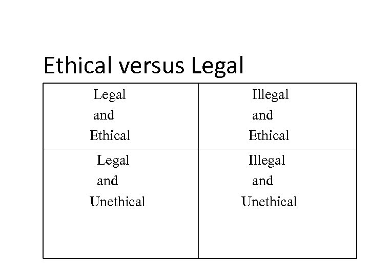 Ethical versus Legal and Ethical Legal and Unethical Illegal and Ethical Illegal and Unethical