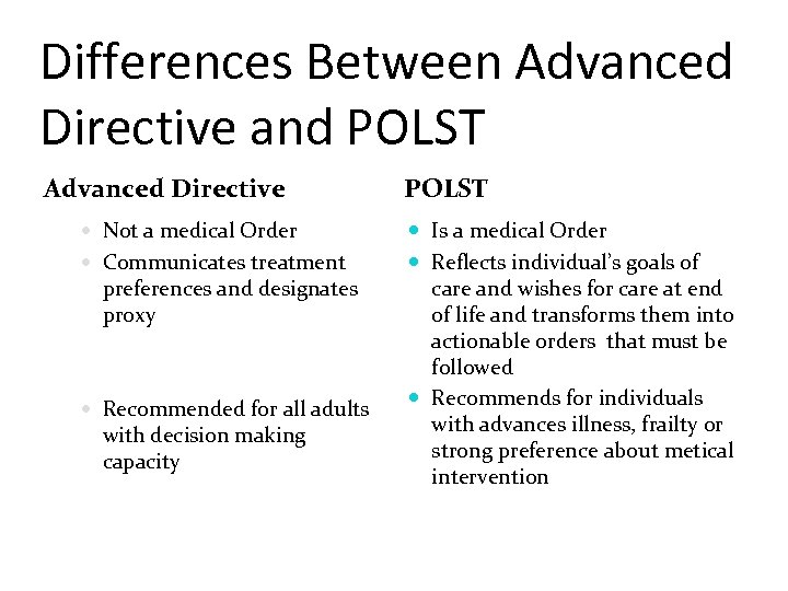 Differences Between Advanced Directive and POLST Advanced Directive Not a medical Order Communicates treatment