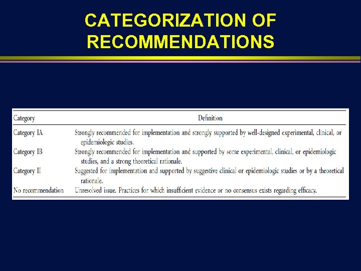 CATEGORIZATION OF RECOMMENDATIONS 