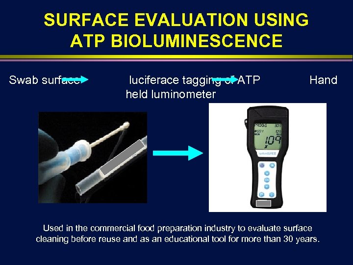 SURFACE EVALUATION USING ATP BIOLUMINESCENCE Swab surface luciferace tagging of ATP held luminometer Hand