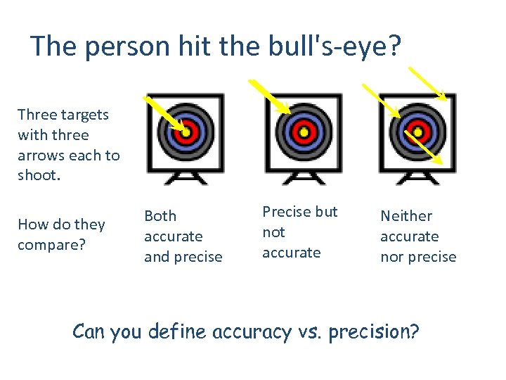 The person hit the bull's-eye? Three targets with three arrows each to shoot. How