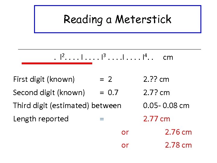 Reading a Meterstick. l 2. . . . I 3. . . . I