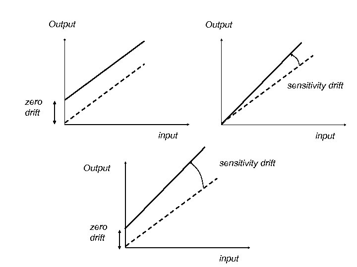 Output sensitivity drift zero drift input Output input sensitivity drift zero drift input 