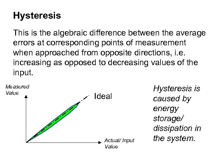 Hysteresis This is the algebraic difference between the average errors at corresponding points of