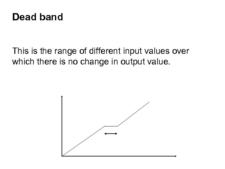 Dead band This is the range of different input values over which there is