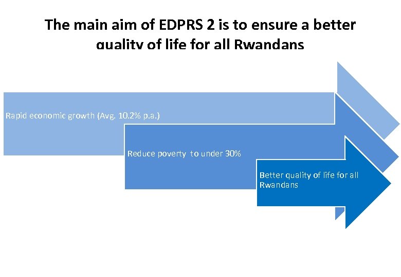 The main aim of EDPRS 2 is to ensure a better quality of life