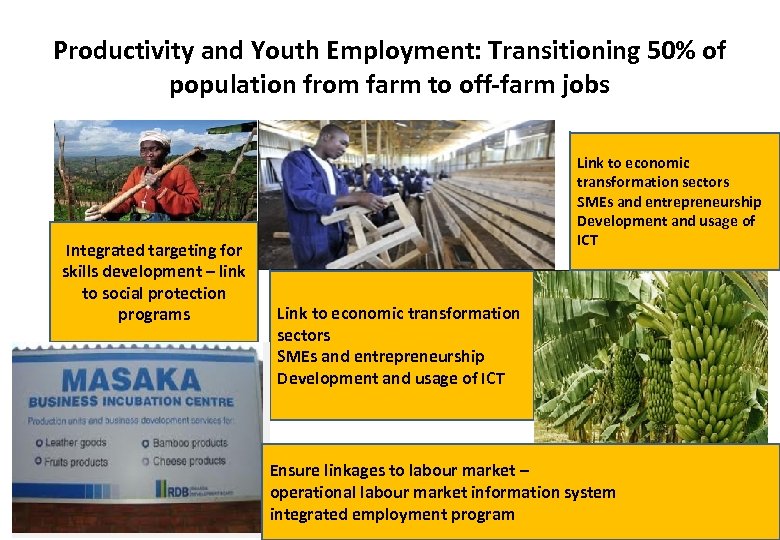 Productivity and Youth Employment: Transitioning 50% of population from farm to off-farm jobs Integrated