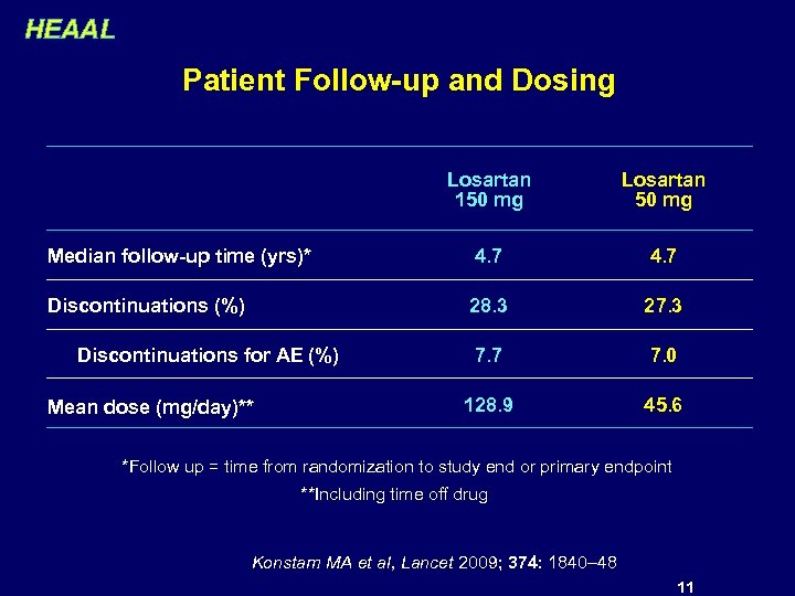 comparison-of-low-dose-versus-high-dose-losartan-treatment-on