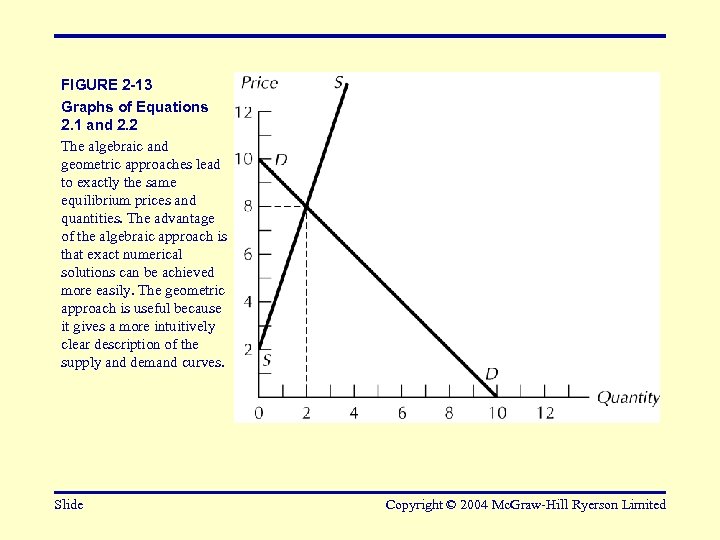 FIGURE 2 -13 Graphs of Equations 2. 1 and 2. 2 The algebraic and