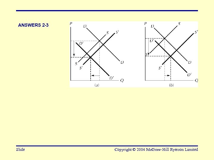 ANSWERS 2 -3 Slide Copyright © 2004 Mc. Graw-Hill Ryerson Limited 