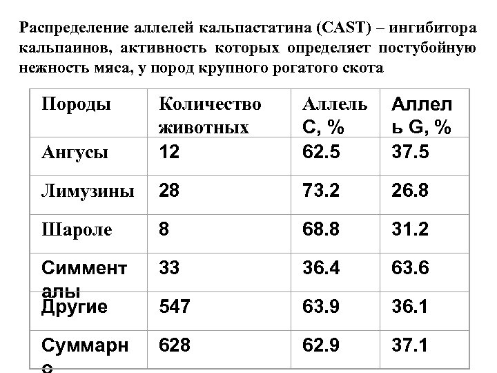 Селекция крупного рогатого скота презентация