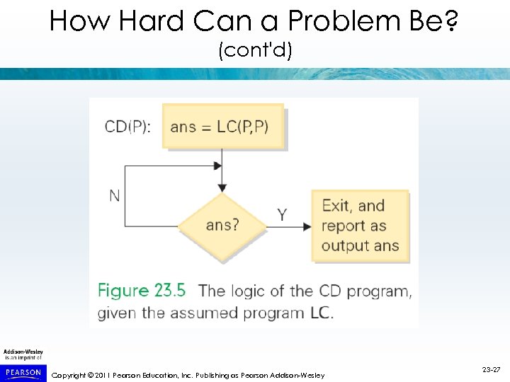 How Hard Can a Problem Be? (cont'd) Copyright © 2011 Pearson Education, Inc. Publishing