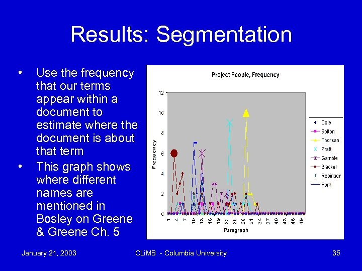 Results: Segmentation • • Use the frequency that our terms appear within a document