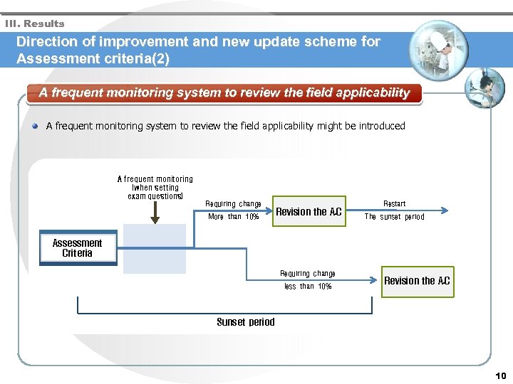 III. Results Direction of improvement and new update scheme for Assessment criteria(2) A frequent