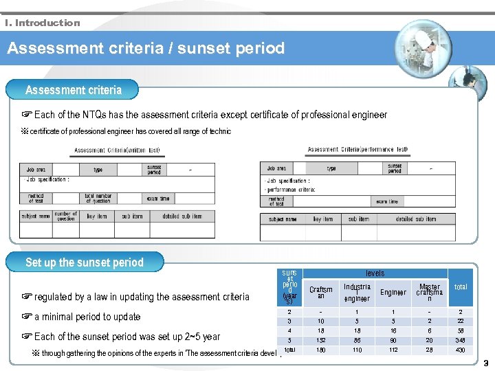 I. Introduction Assessment criteria / sunset period Assessment criteria ☞ Each of the NTQs