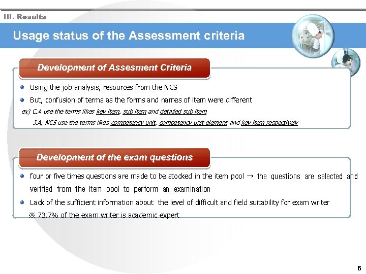 III. Results Usage status of the Assessment criteria Development of Assesment Criteria Using the