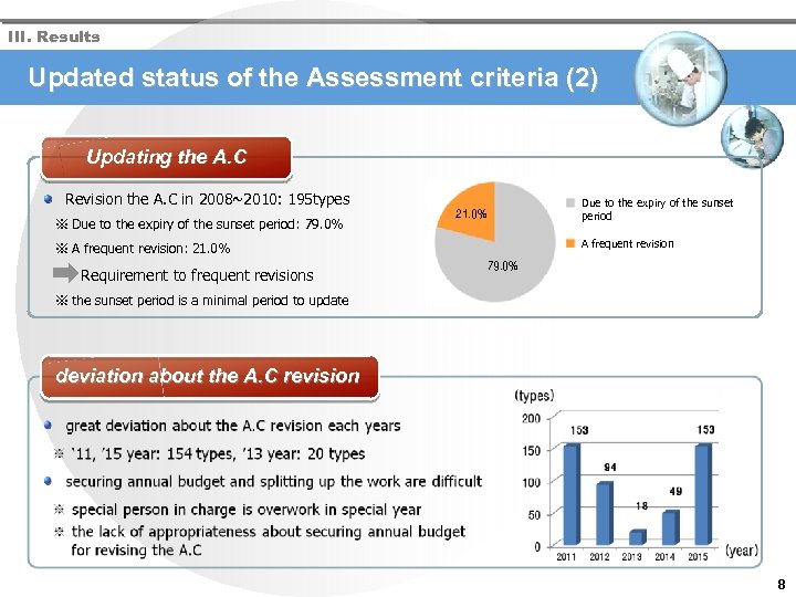 III. Results Updated status of the Assessment criteria (2) Updating the A. C Revision