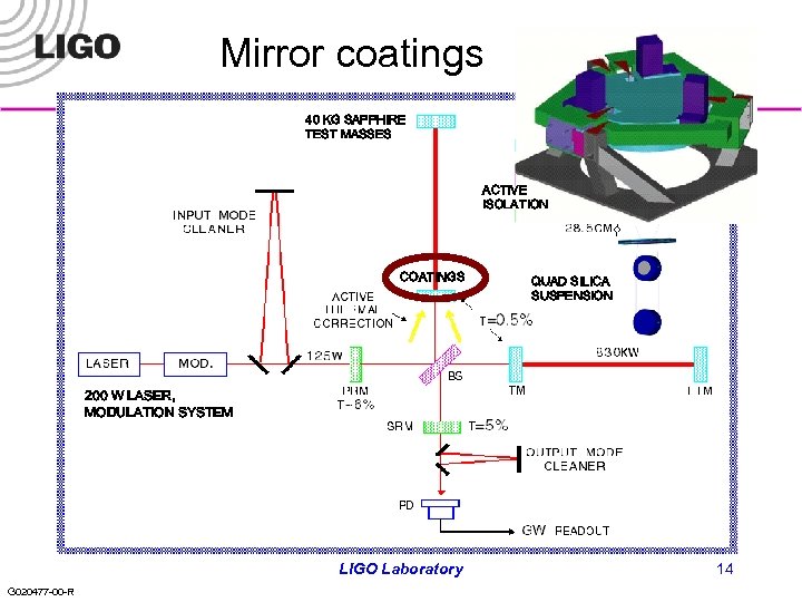 Mirror coatings 40 KG SAPPHIRE TEST MASSES ACTIVE ISOLATION COATINGS QUAD SILICA SUSPENSION 200