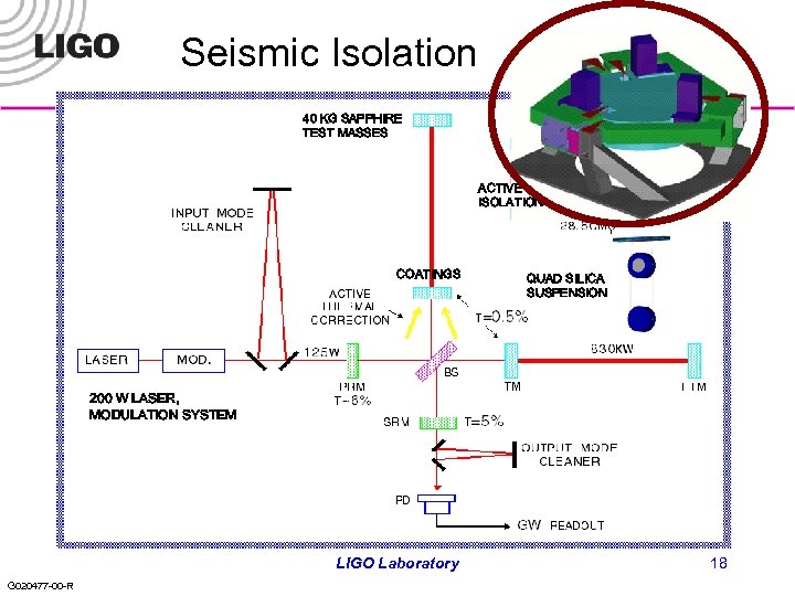 Seismic Isolation 40 KG SAPPHIRE TEST MASSES ACTIVE ISOLATION COATINGS QUAD SILICA SUSPENSION 200