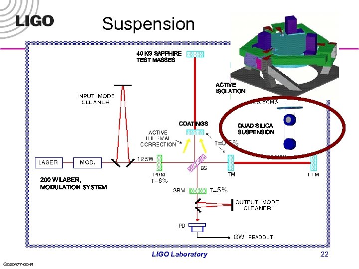 Suspension 40 KG SAPPHIRE TEST MASSES ACTIVE ISOLATION COATINGS QUAD SILICA SUSPENSION 200 W