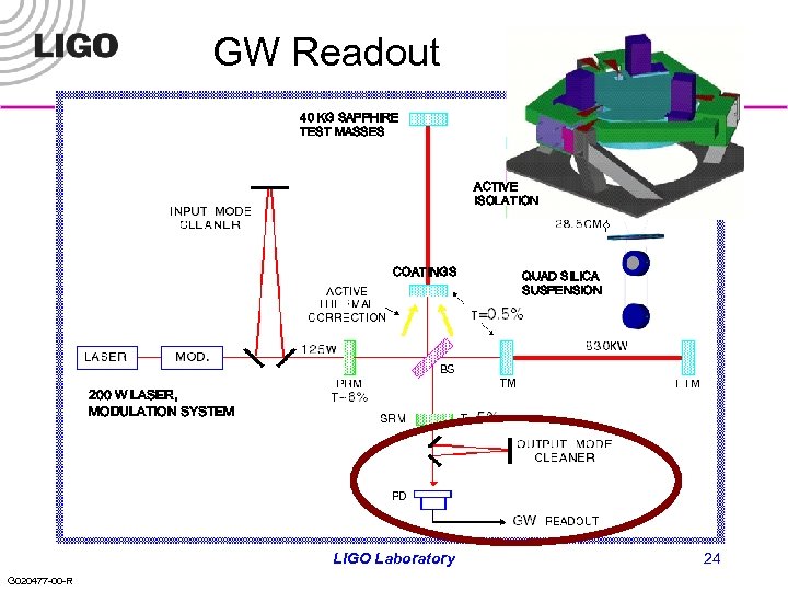 GW Readout 40 KG SAPPHIRE TEST MASSES ACTIVE ISOLATION COATINGS QUAD SILICA SUSPENSION 200