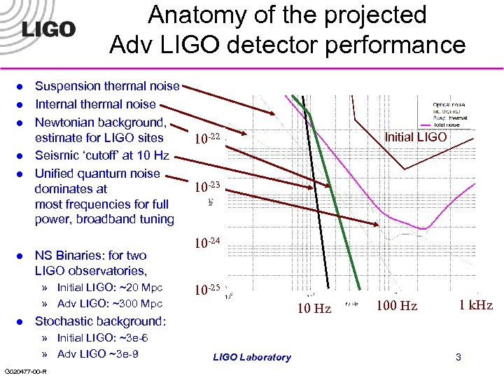 Anatomy of the projected Adv LIGO detector performance l l l Suspension thermal noise