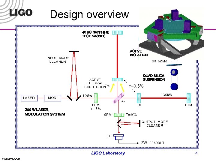 Design overview 40 KG SAPPHIRE TEST MASSES ACTIVE ISOLATION QUAD SILICA SUSPENSION 200 W