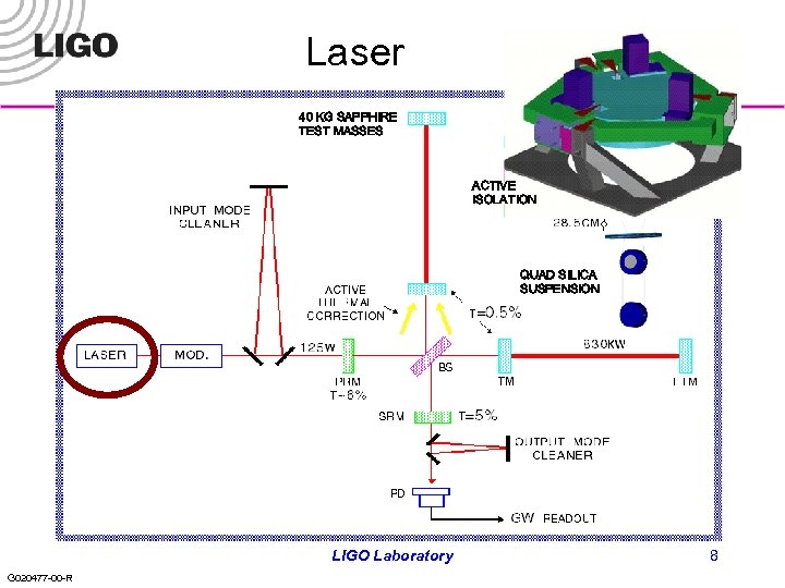Laser 40 KG SAPPHIRE TEST MASSES ACTIVE ISOLATION QUAD SILICA SUSPENSION LIGO Laboratory G