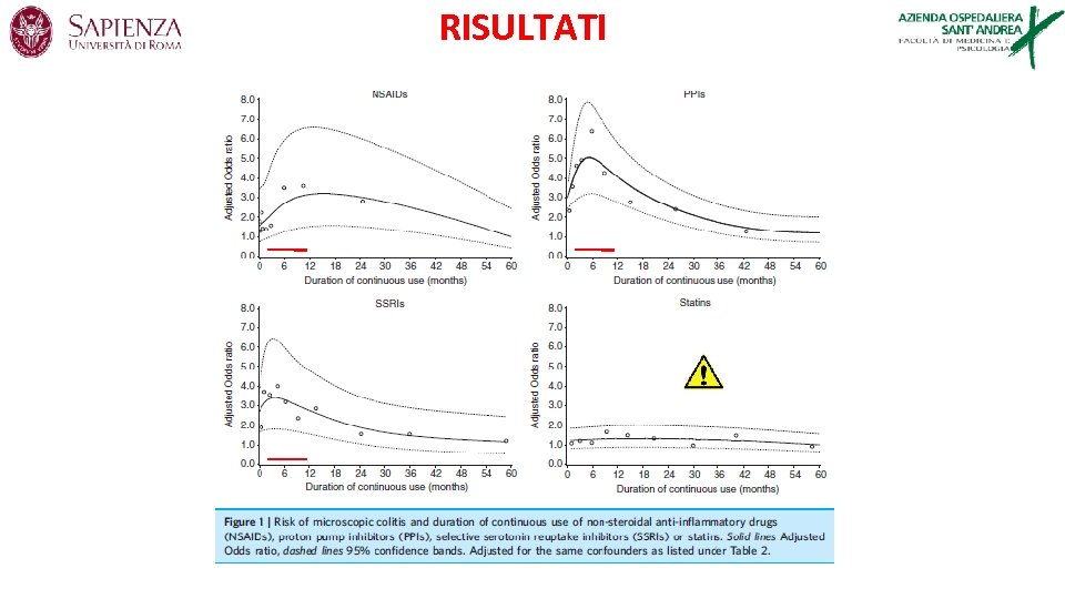 RISULTATI 