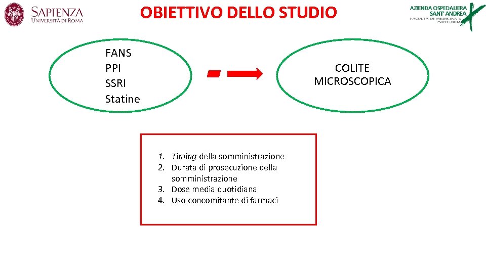 OBIETTIVO DELLO STUDIO FANS PPI SSRI Statine COLITE MICROSCOPICA 1. Timing della somministrazione 2.