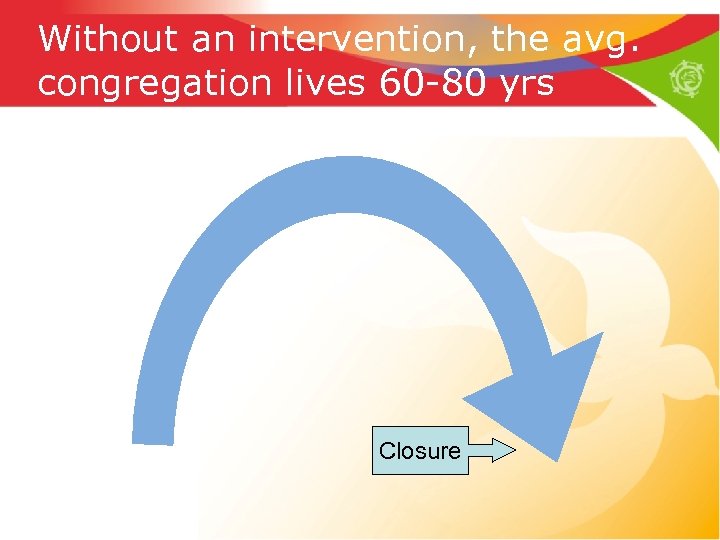 Without an intervention, the avg. congregation lives 60 -80 yrs Closure 