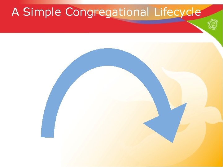 A Simple Congregational Lifecycle 