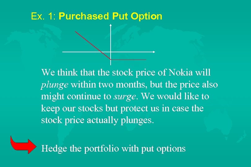 Ex. 1: Purchased Put Option We think that the stock price of Nokia will