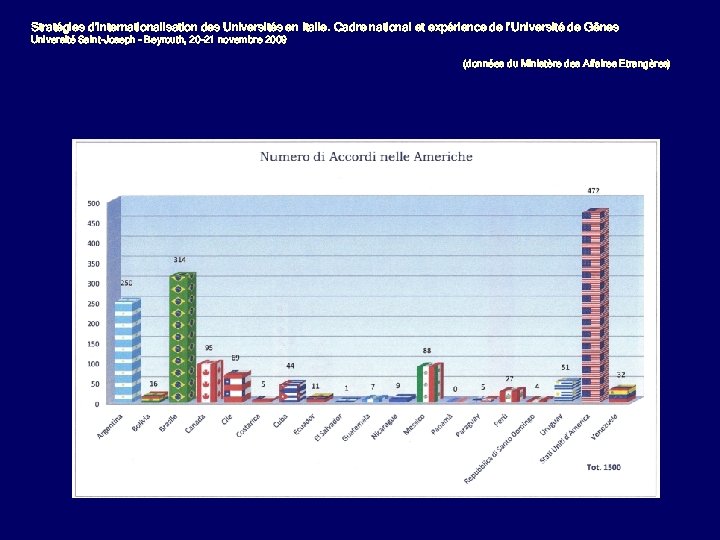 Stratégies d’internationalisation des Universités en Italie. Cadre national et expérience de l’Université de Gênes