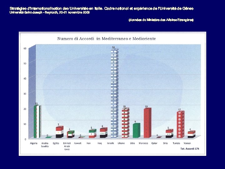 Stratégies d’internationalisation des Universités en Italie. Cadre national et expérience de l’Université de Gênes