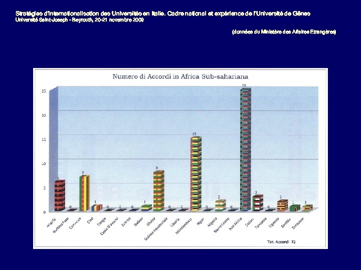 Stratégies d’internationalisation des Universités en Italie. Cadre national et expérience de l’Université de Gênes