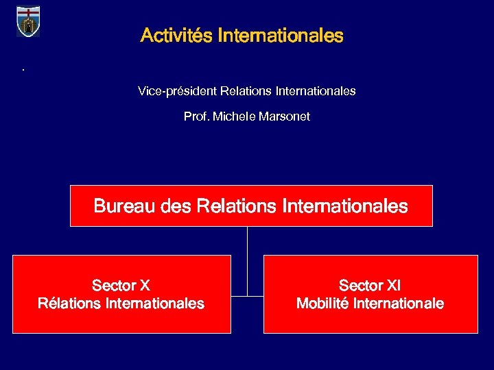 Activités Internationales. Vice-président Relations Internationales Prof. Michele Marsonet Bureau des Relations Internationales Sector X