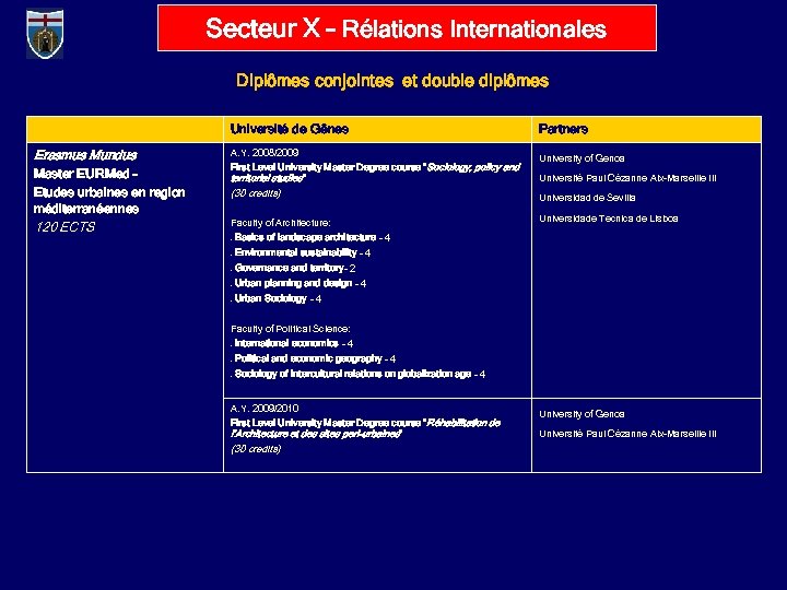 Secteur X – Rélations Internationales Diplômes conjointes et double diplômes Université de Gênes Erasmus
