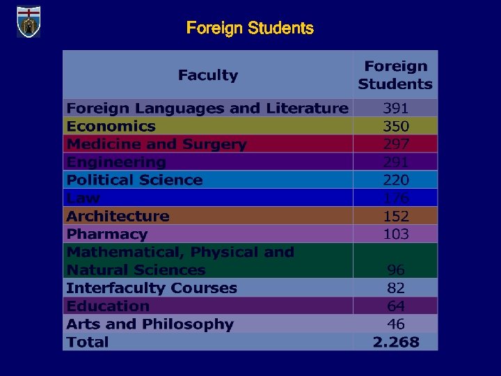 Foreign Students 