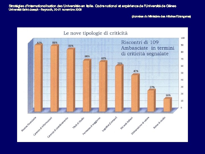 Stratégies d’internationalisation des Universités en Italie. Cadre national et expérience de l’Université de Gênes