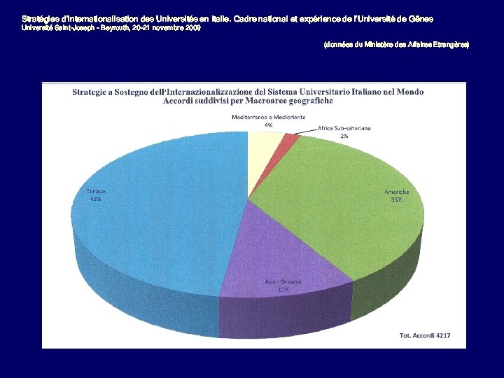 Stratégies d’internationalisation des Universités en Italie. Cadre national et expérience de l’Université de Gênes